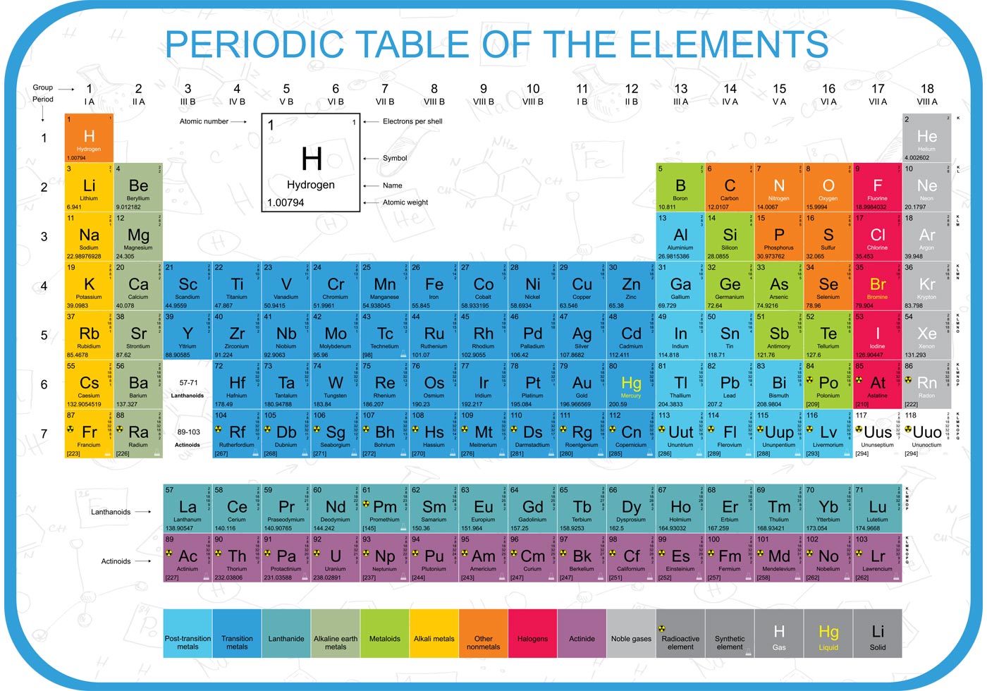 free interactive periodic table download